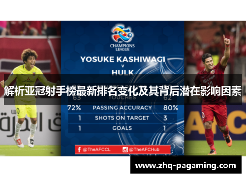 解析亚冠射手榜最新排名变化及其背后潜在影响因素 解析亚冠射手榜最新排名变化及其背后潜在影响因素