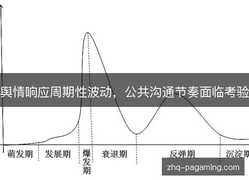 舆情响应周期性波动,公共沟通节奏面临考验 舆情响应周期性波动,公共沟通节奏面临考验